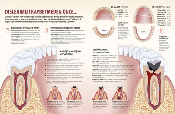 Dişlerimizi kaybetmeden önce…