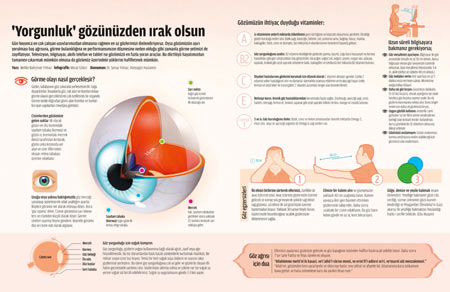 ‘Yorgunluk’ gözünüzden ırak olsun