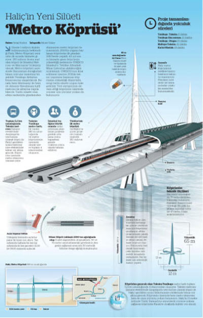 Haliç’in yeni silüeti ‘Metro Köprüsü’