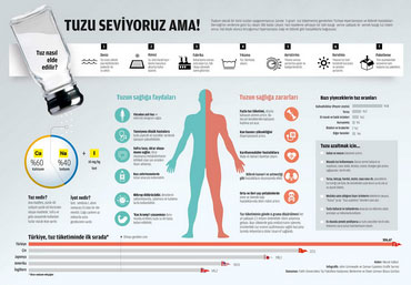 Tuzu seviyoruz ama!