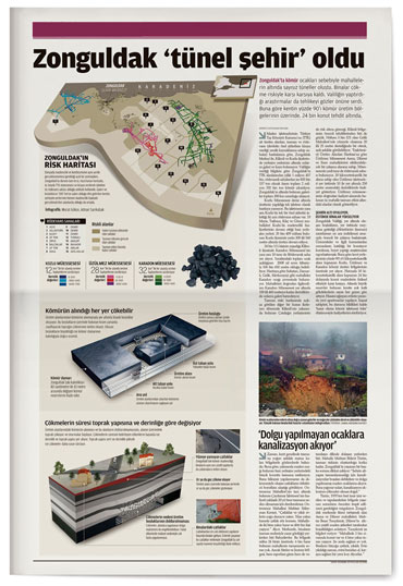 Zonguldak ‘tünel şehir’ oldu infografik