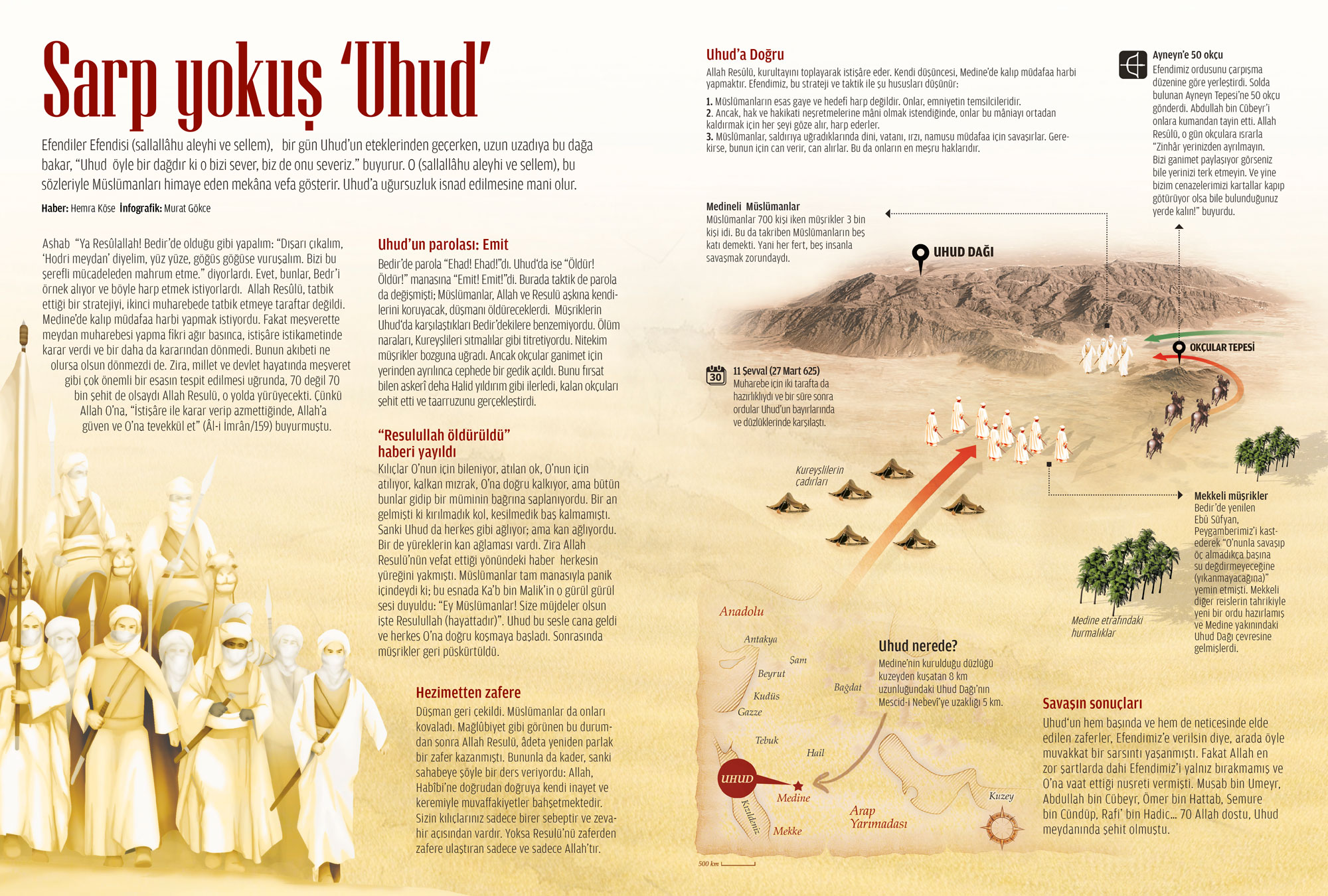 Uhud savaşı